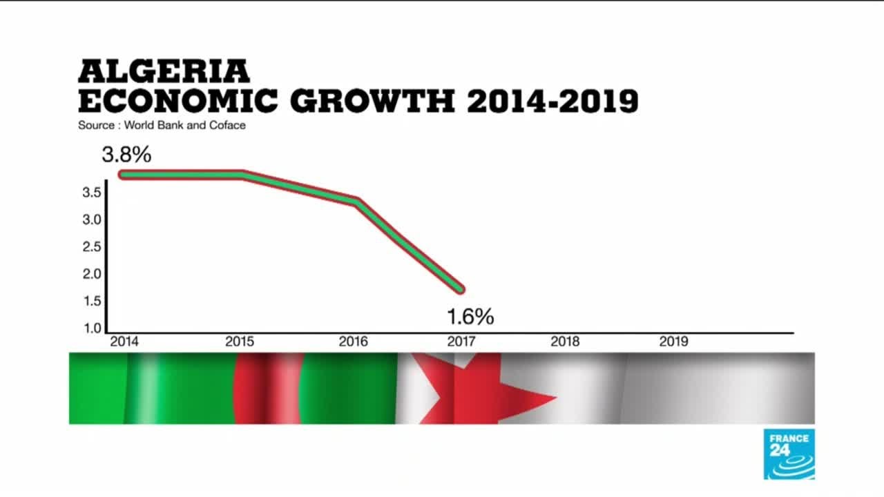 Algeria crisis: country's economic situation, corruption cause of concern