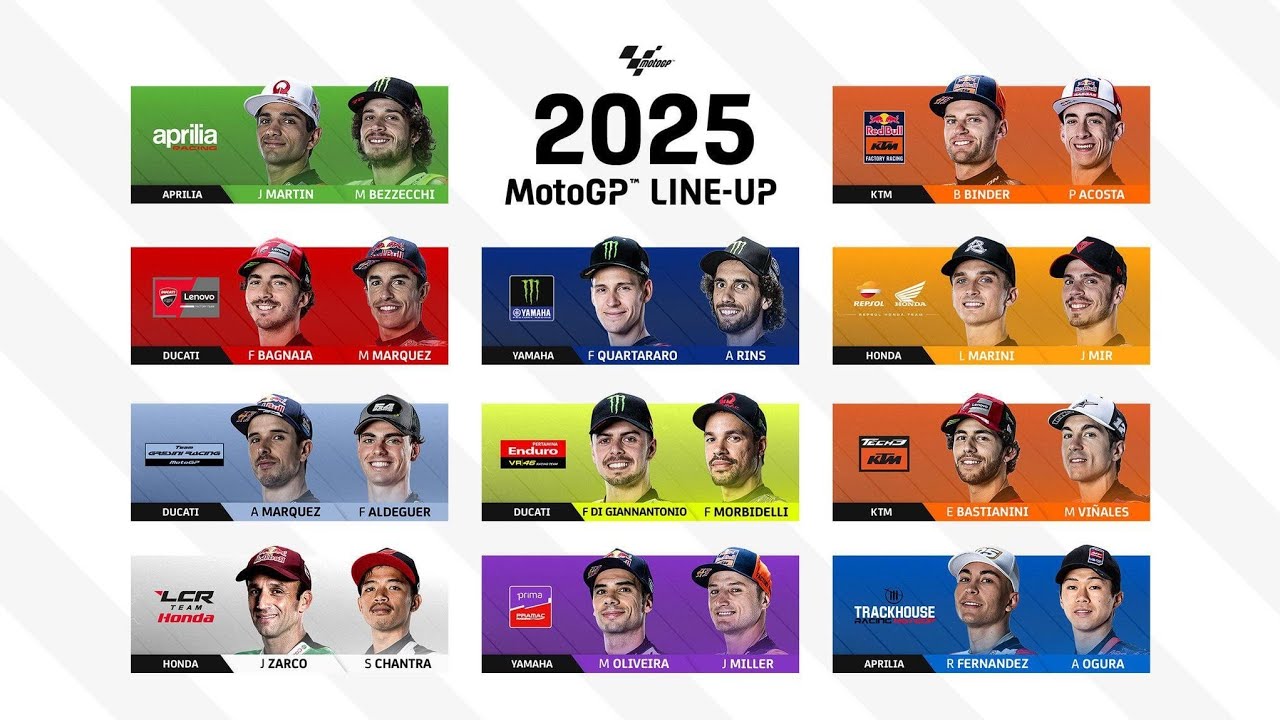 Итоги и обзор сезона MotoGP 2025|MotoGP