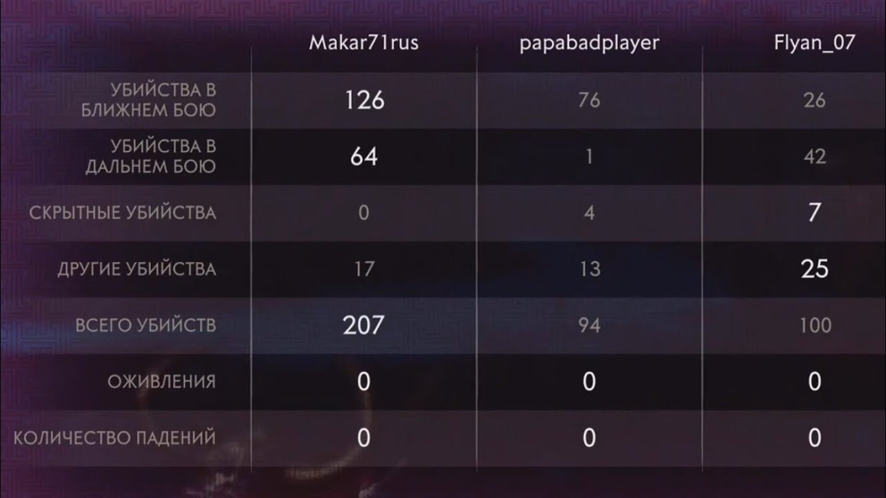 🥇Samurai | Blood On The Snow | 207 Kills | 24:44 | 3/5 Bonus