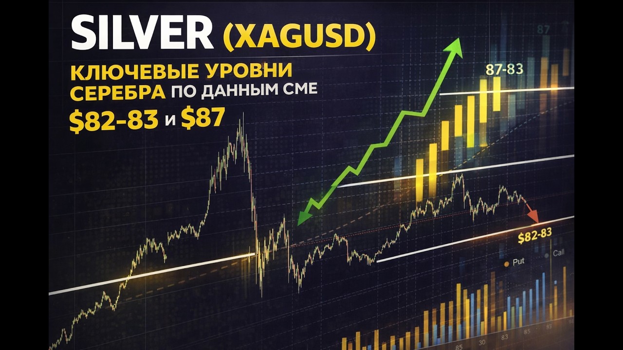 СЕРЕБРО XAGUSD | Сильные уровни по данным биржи СМЕ$