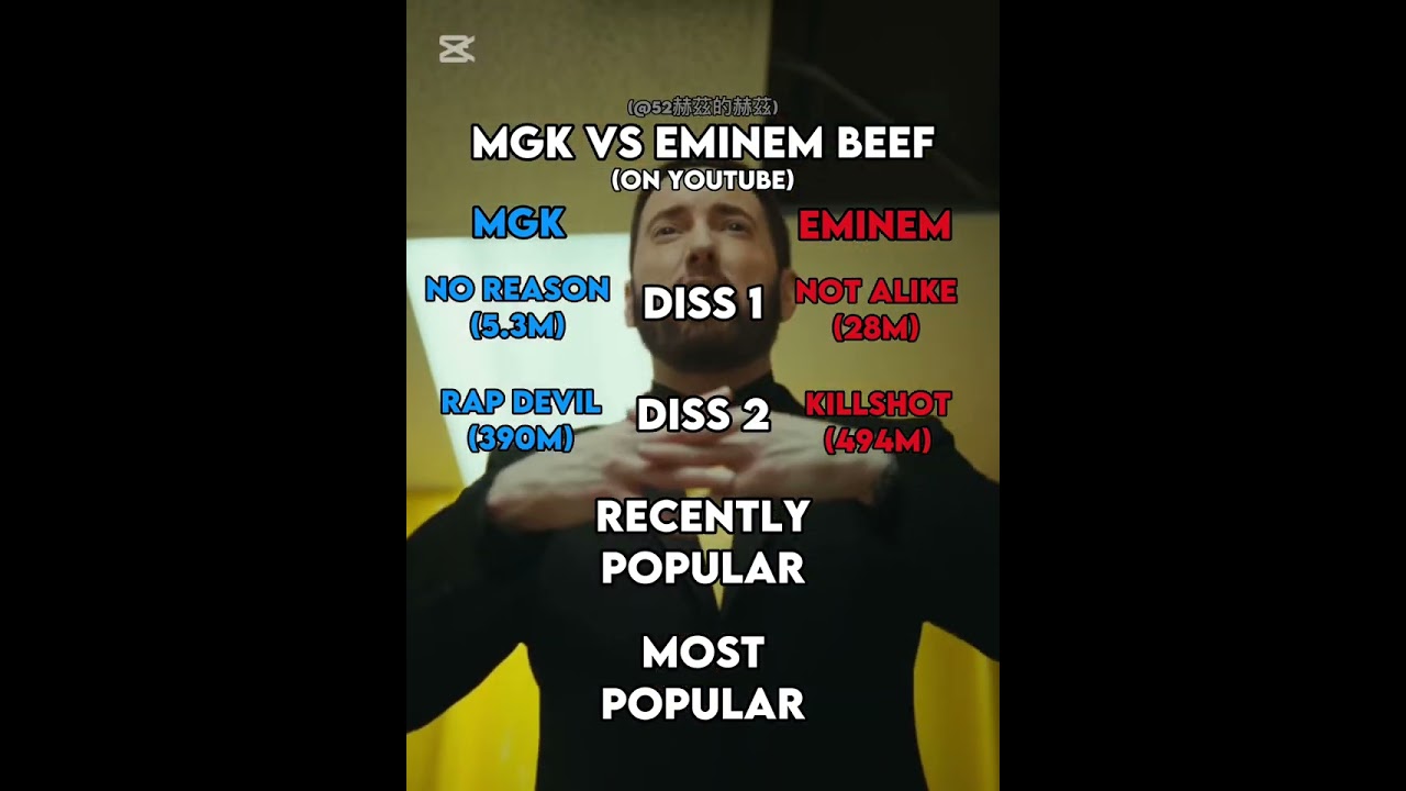 Machine Gun Kelly VS Eminem Beef & Disses #mgk #machinegunkelly #eminem #eminemhoudini #eminemshorts