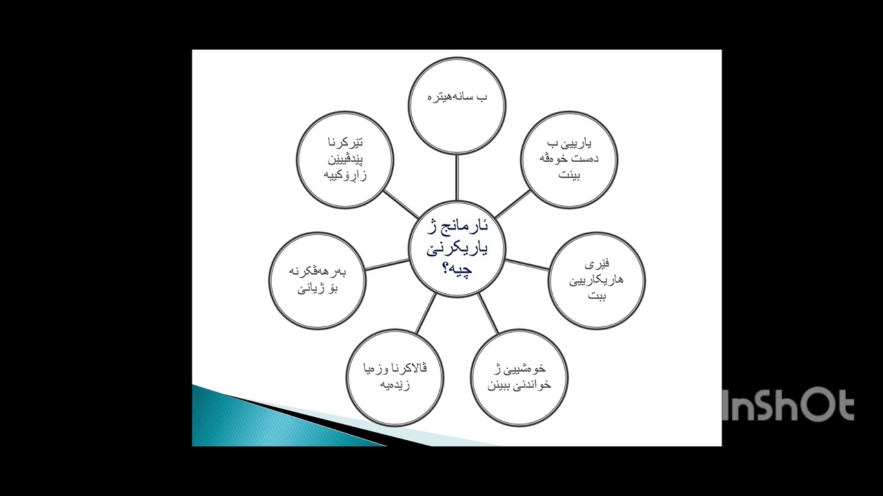 میتۆدا یاریکرنێ