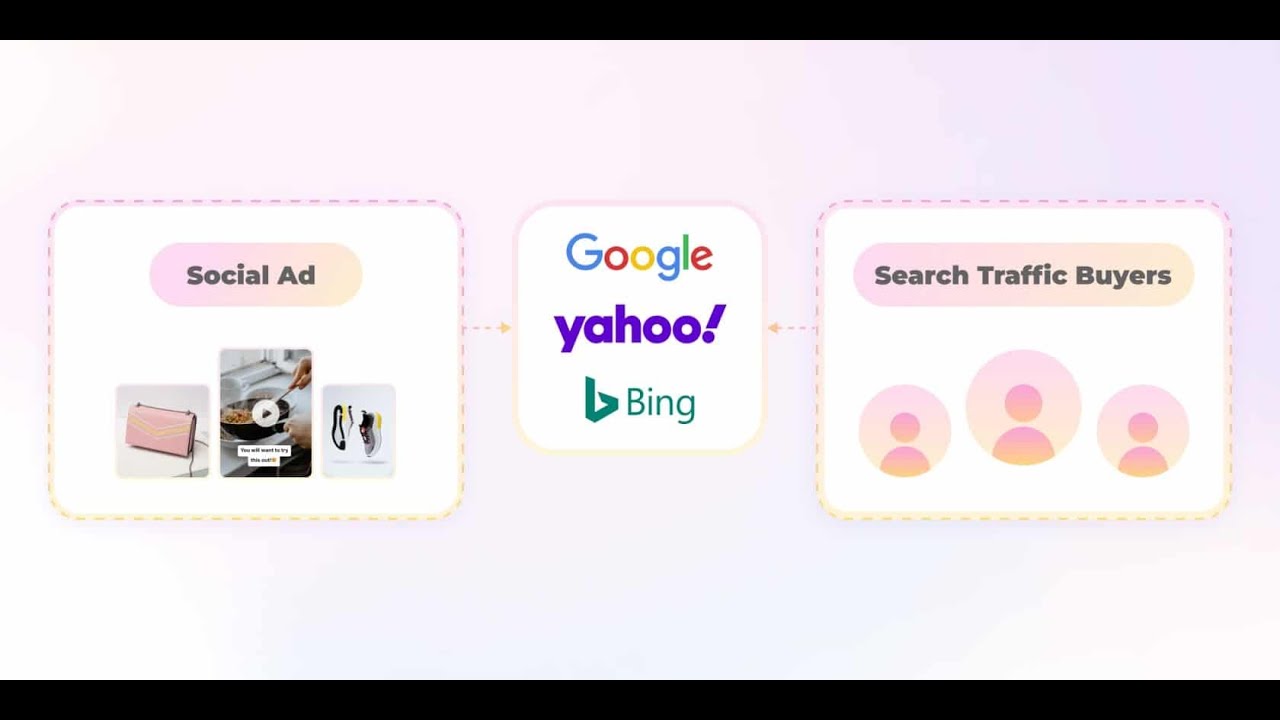 What is Social to Search Arbitrage? Is Social to Search Arbitrage Profitable? - Part 1 [PodCast]