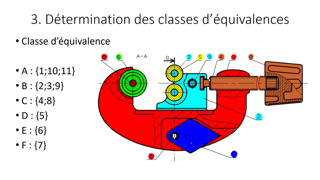 cinématique TD coupe tube