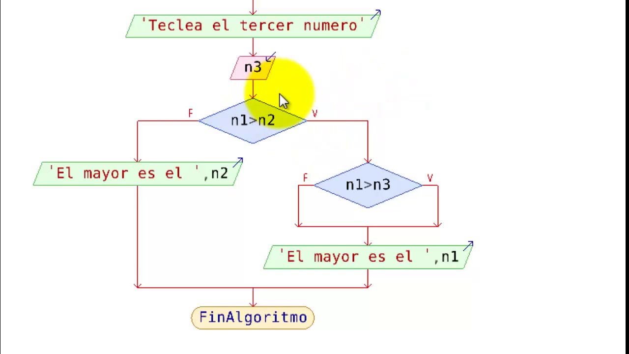 PSeInt Programa que muestra el mayor de 3 numeros