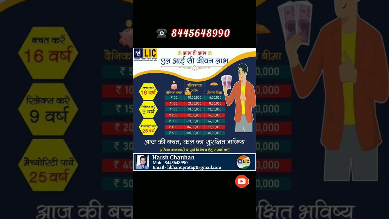 Lic Jeevan Labh Plan Details || Plan No. 936 || Lic Best Plan 2022 || 