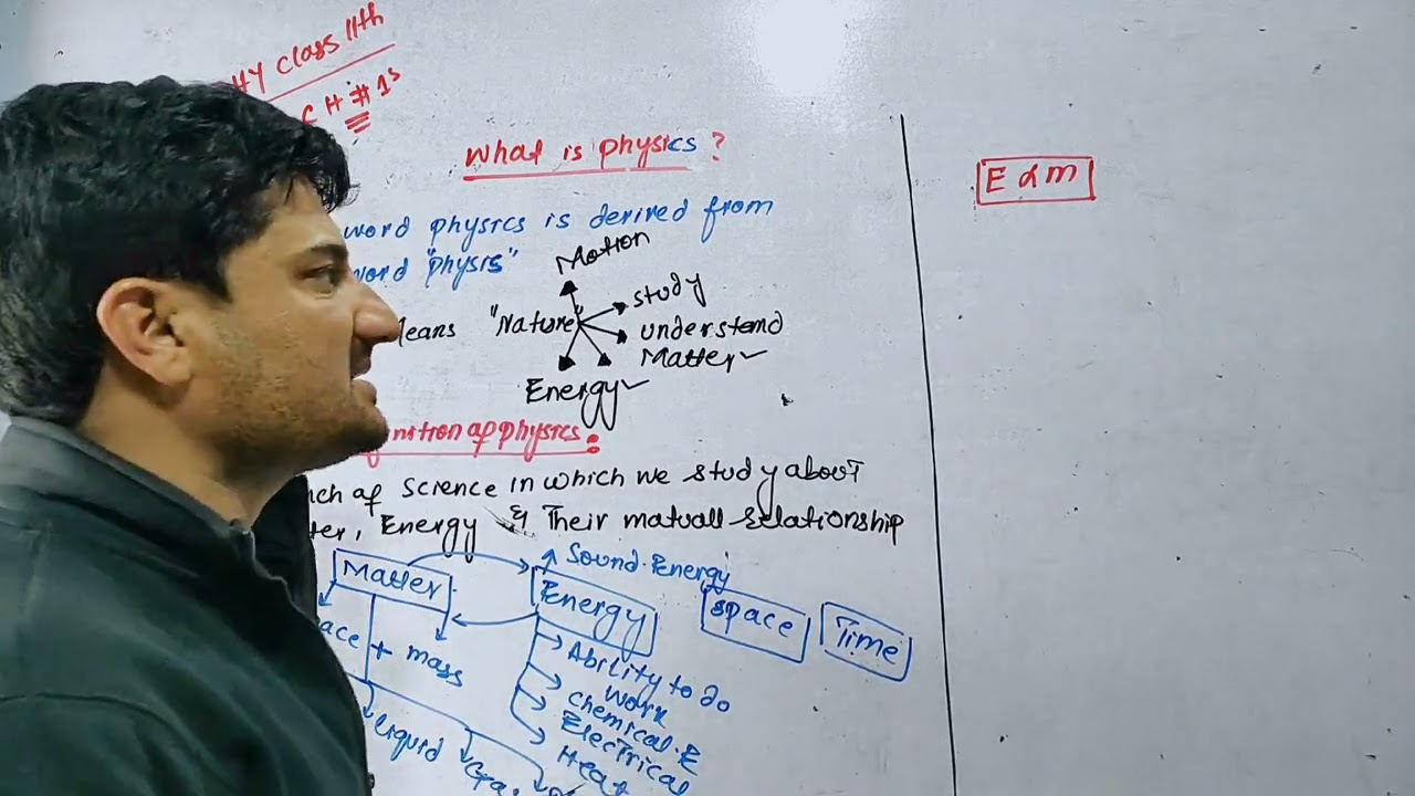 What is Physics || Introduction To Physics || Physics Concept