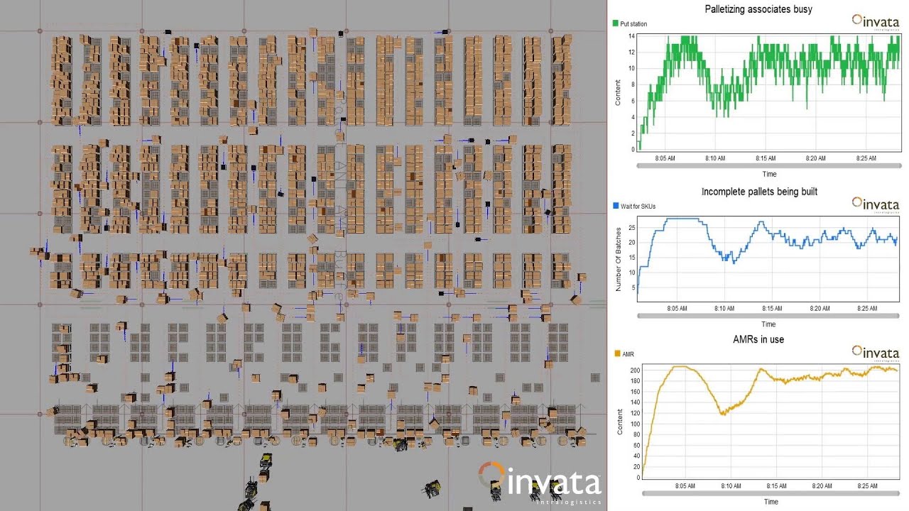 Computer Simulation Modeling and Analysis Overhead | Invata Intralogistics