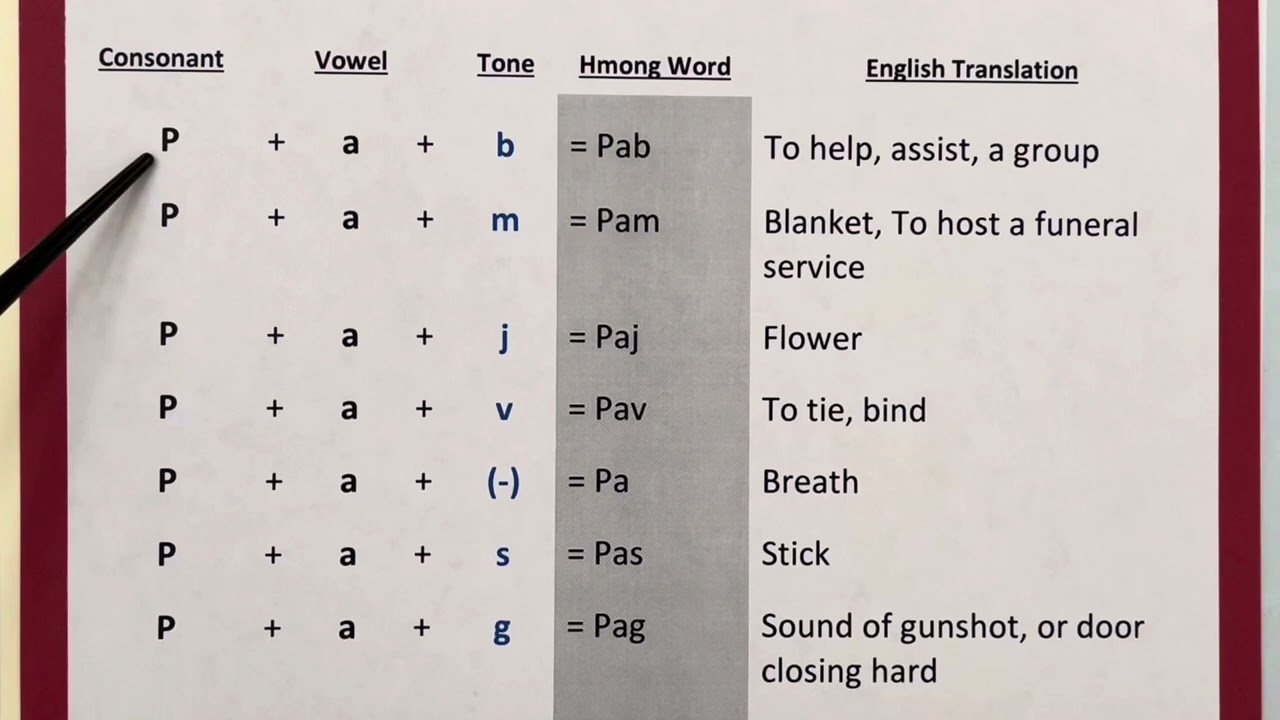Hmong Tones - Understanding the differences