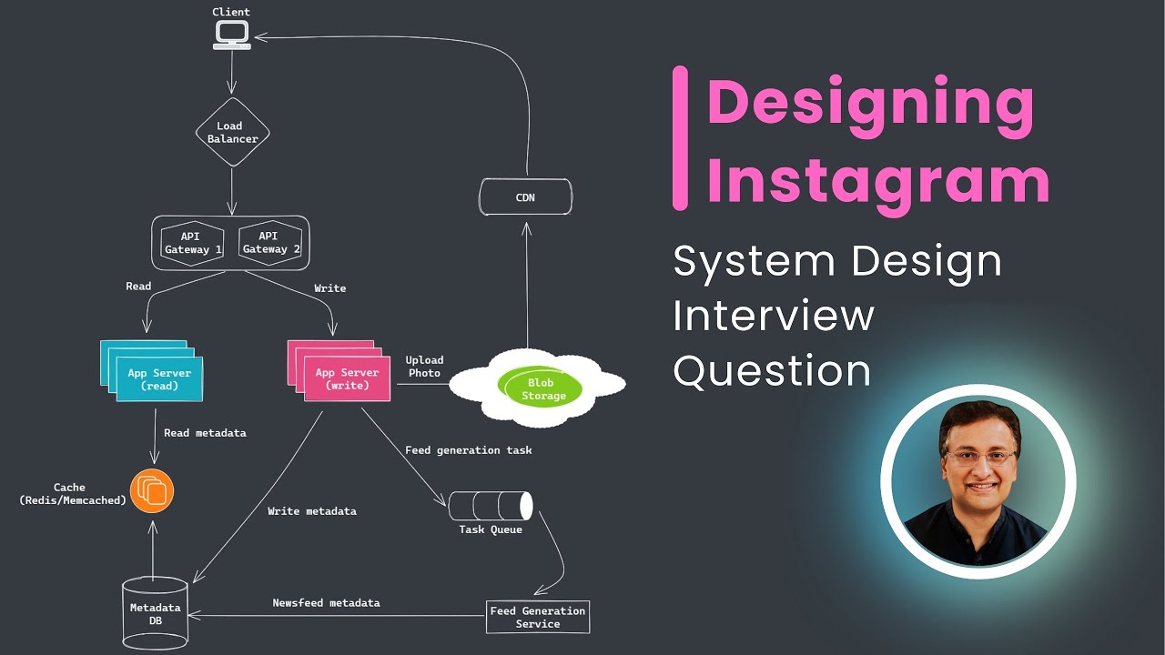 Designing Instagram - System Design Interview Question
