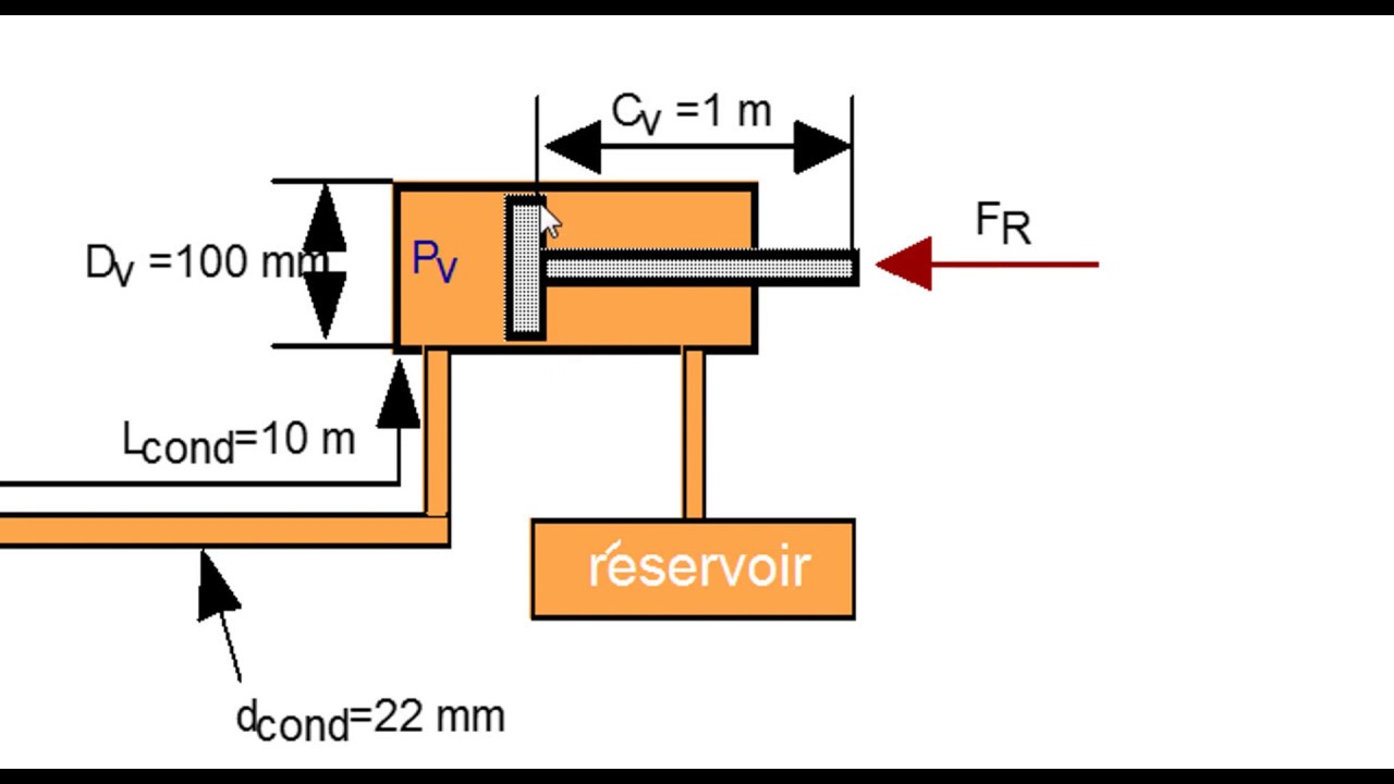 Exercice d'application en hydraulique industrielle.