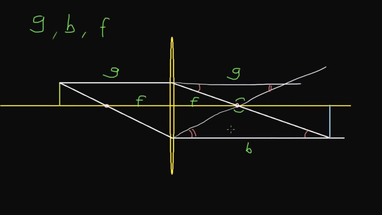 Linsen 3: Formel für Gegenstandsweite, Bildweite, Brennweite und Bildgröße