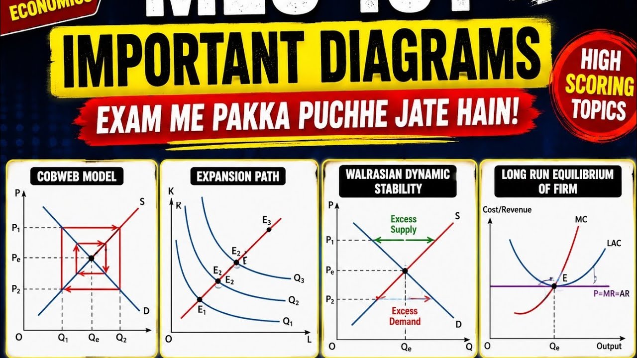 MEC 101 Most Important Diagrams for Exam 2026 | Complete Explanation in Hindi