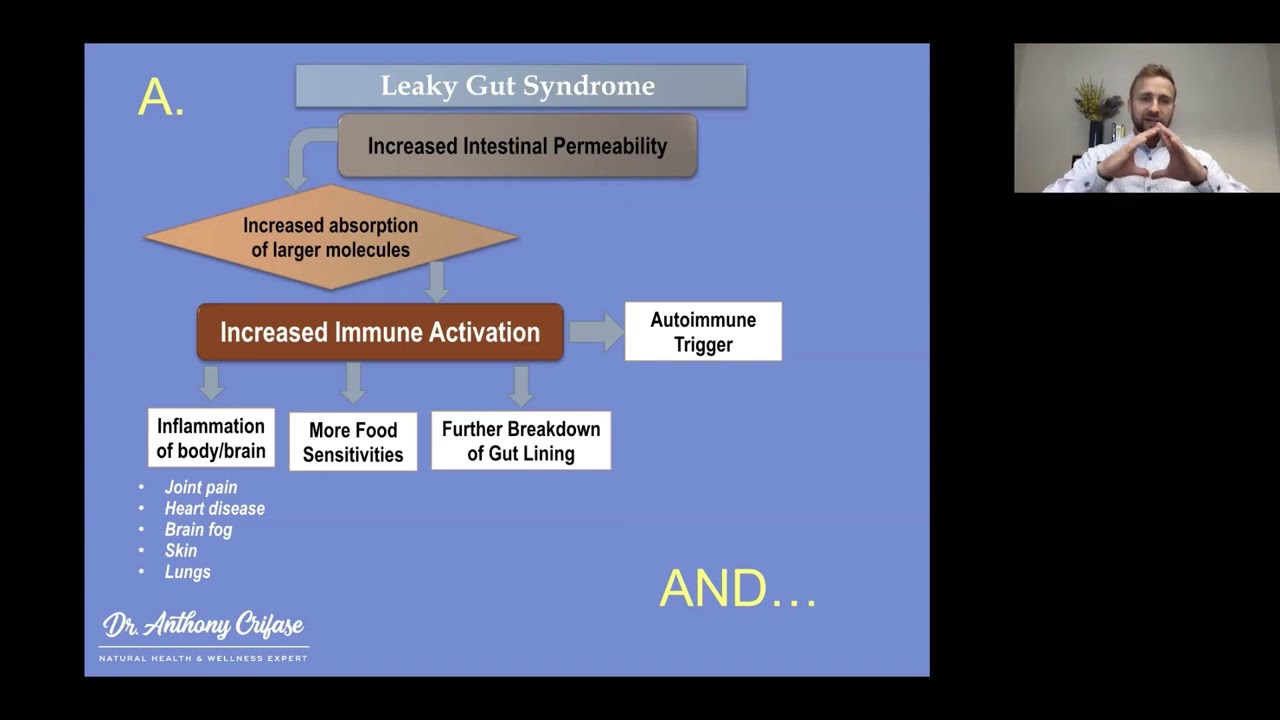 Digestive Health Recovery Webinar