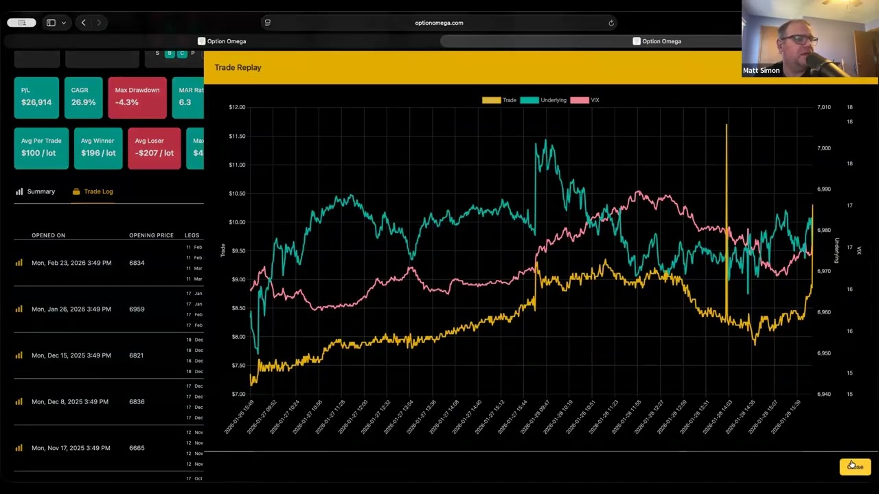 Backtesting Vertical Credit Spreads & The Wheel Strategy With Options