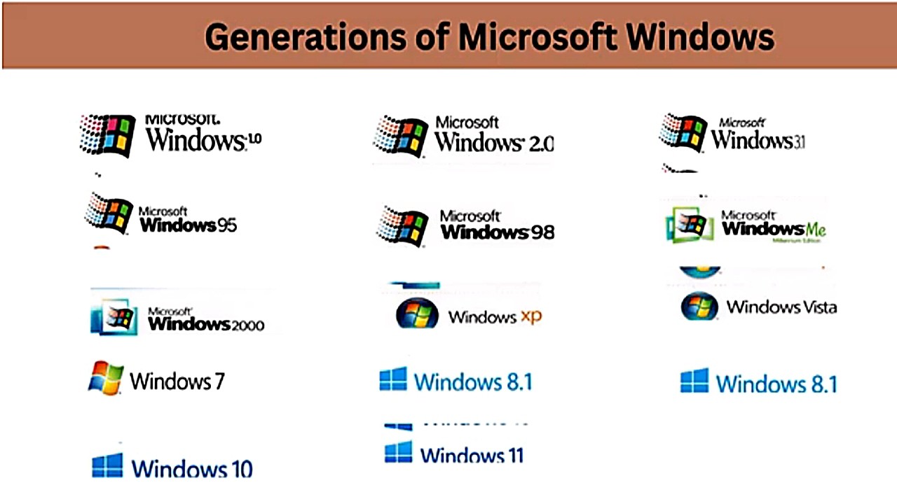 Evolution of Microsoft Windows | From Windows 1.0 to Windows 11