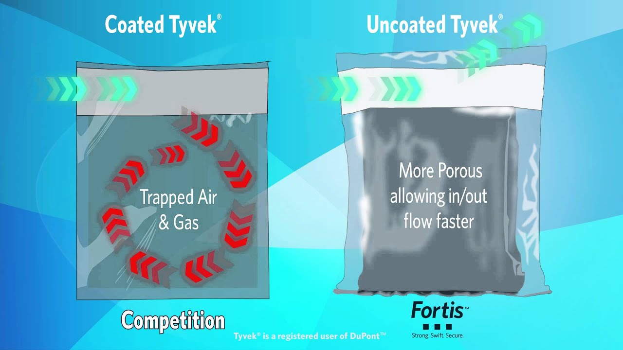 Amcor Fortis
