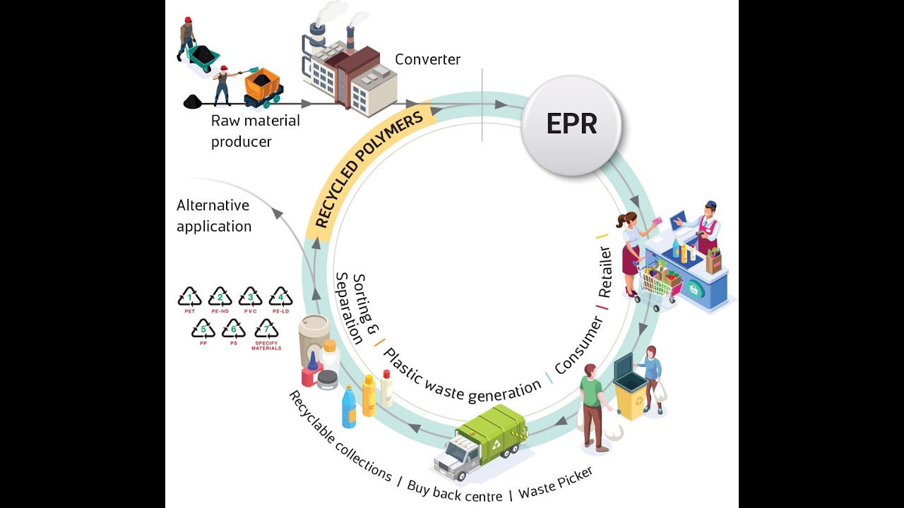 Latest EPR Video 26 October 2021