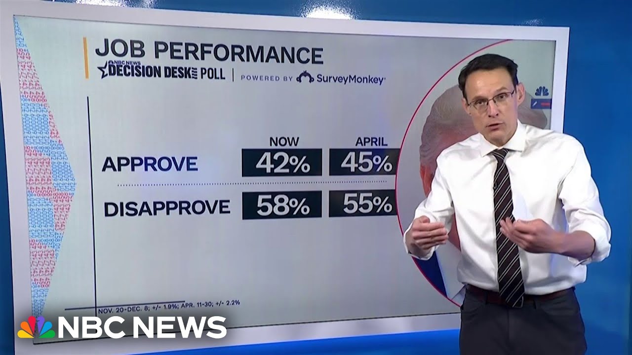 Kornacki: New poll shows Democrats ‘opening up an advantage’ on key issues