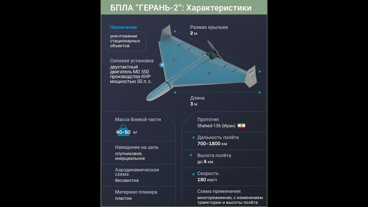 Распаковка. Сборная модель БПЛА 