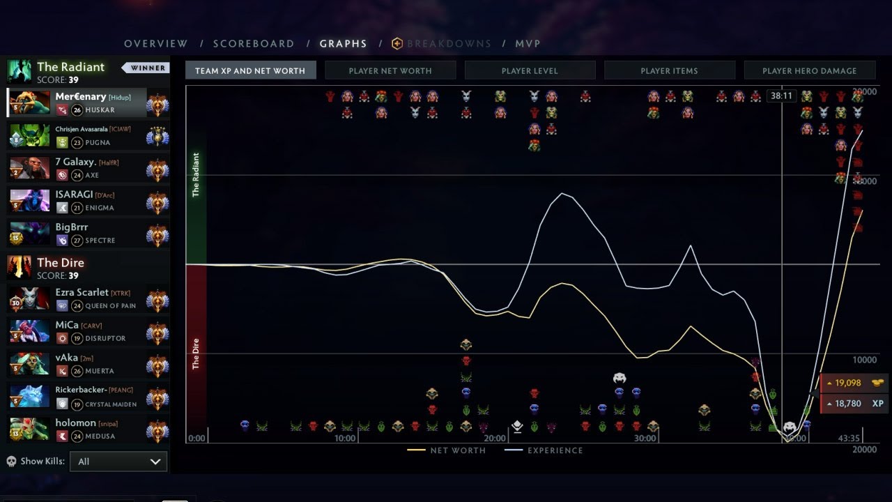 Insane comeback from a 20K Net Worth Lead #dota2 #huskar