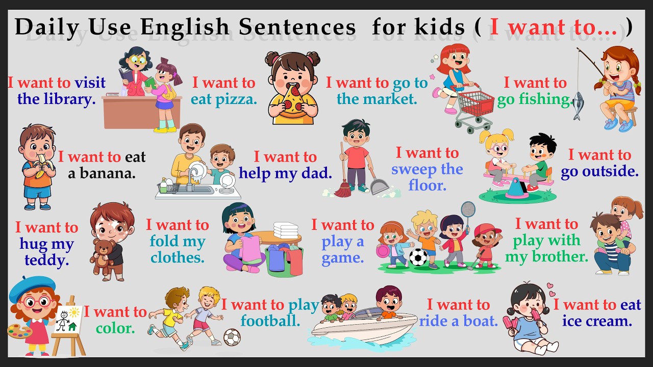I Want To… / Daily Use English Sentences / Spoken English for kids / Improve English for Kids