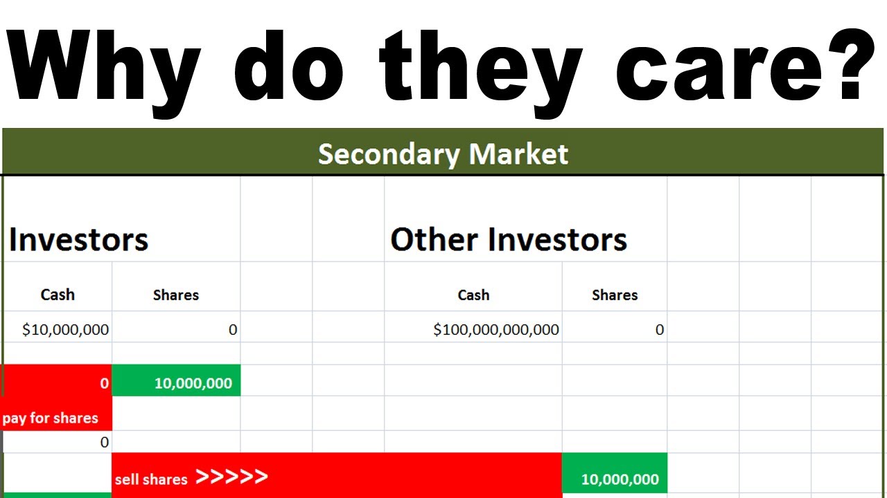 Why do companies care about their stock prices if they don't benefit?