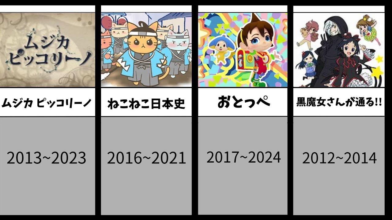 私の記憶にあるNHK Eテレ番組を調べ漁る
