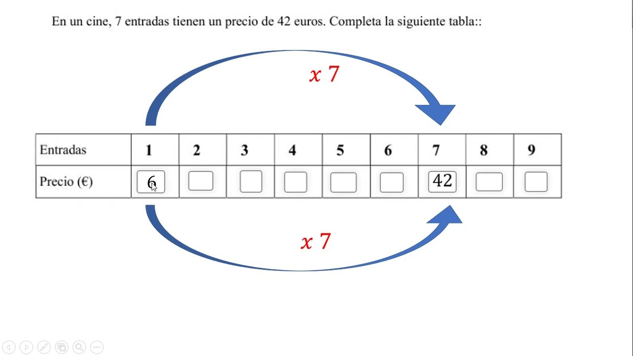 TABLA CON MAGNITUDES DIRECTAMENTE PROPORCIONALES