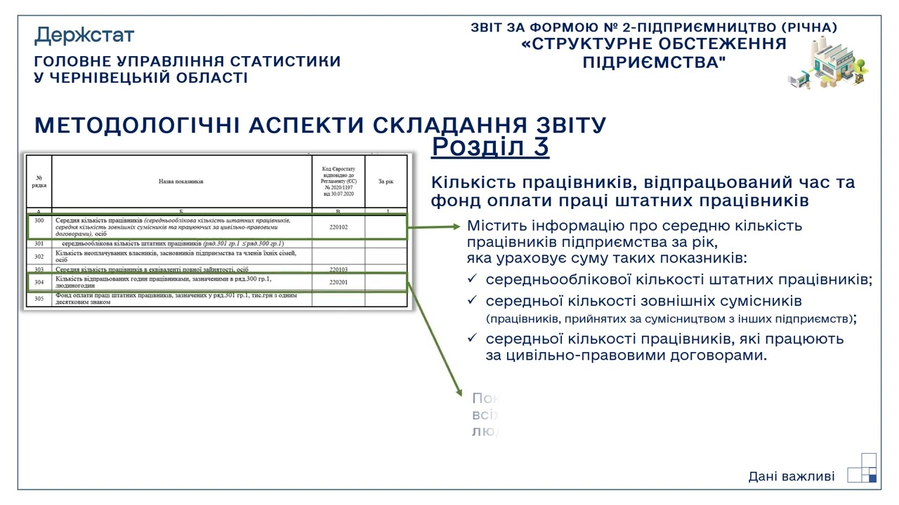Заповнення та подання статистичного звіту за ф.№ 2-Підприємництво (річна)