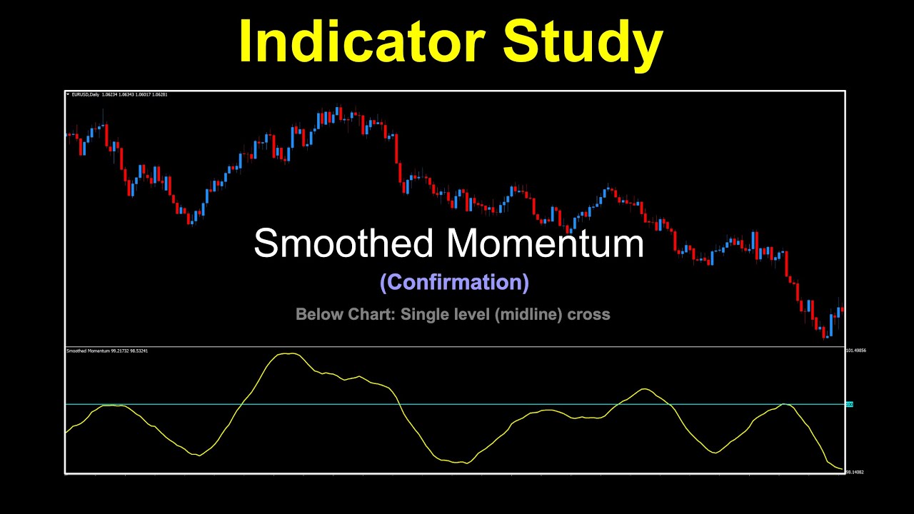 Smoothed Momentum as a Confirmation Indicator