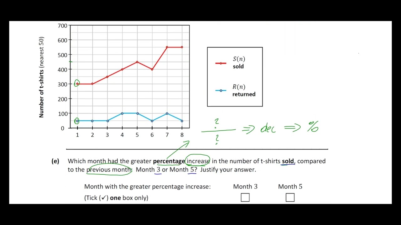 Junior Cycle Maths 2023 Paper 1 Q2e - How to Calculate Percentage Increase