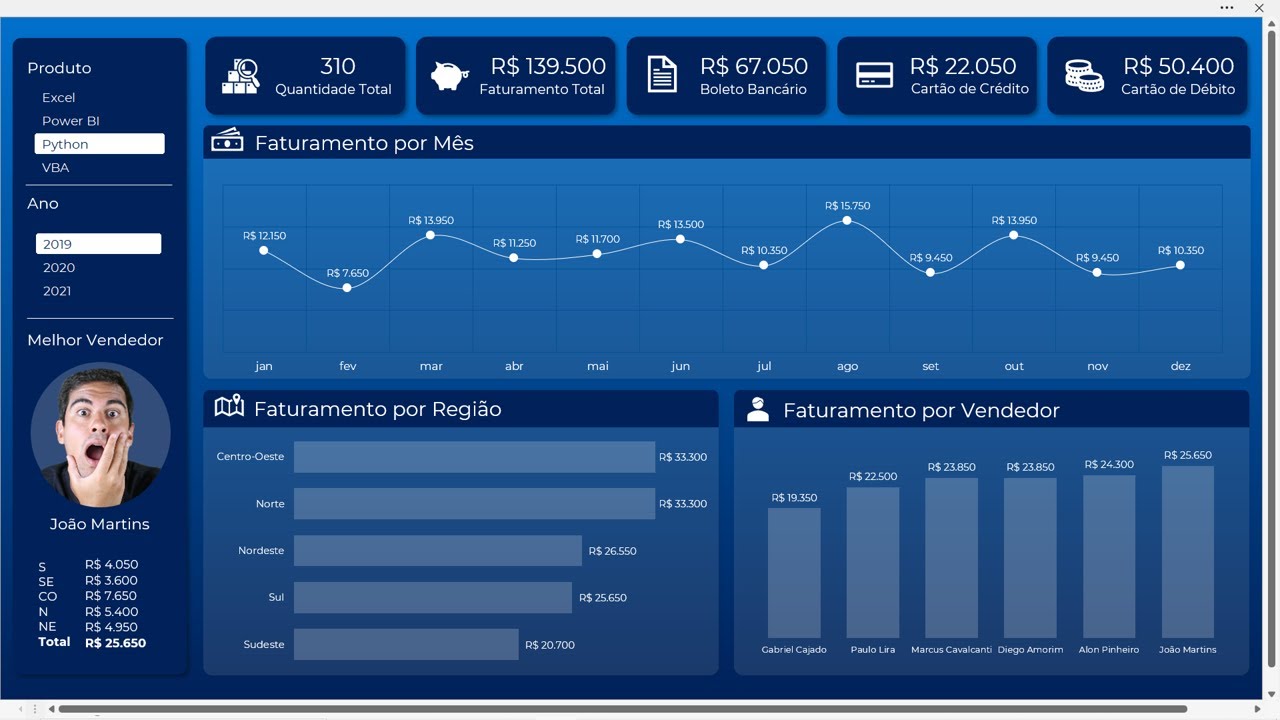 Dashboard Comercial 100% no Excel (Parte 1 - Aprenda do Zero)