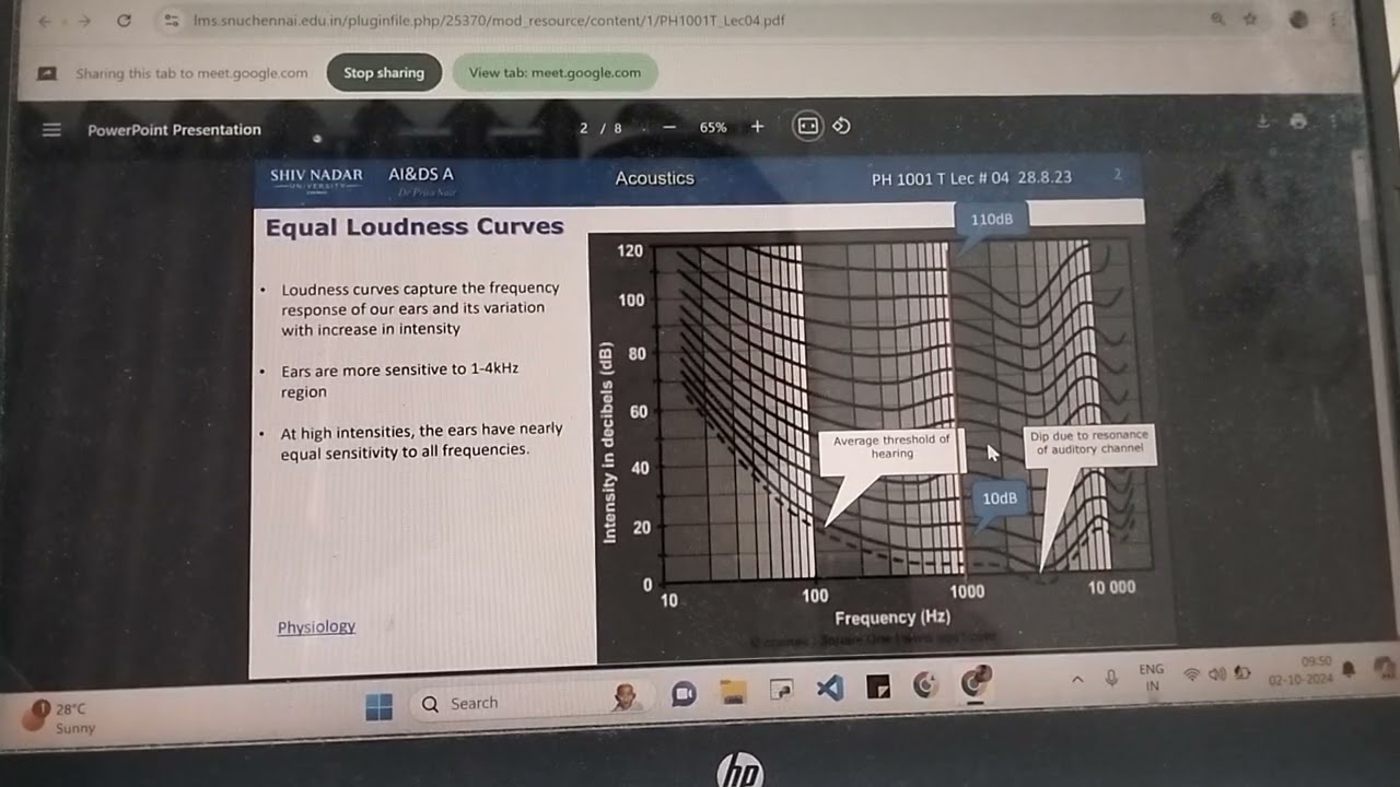 Acoustics 04 • Equal Loudness Curves