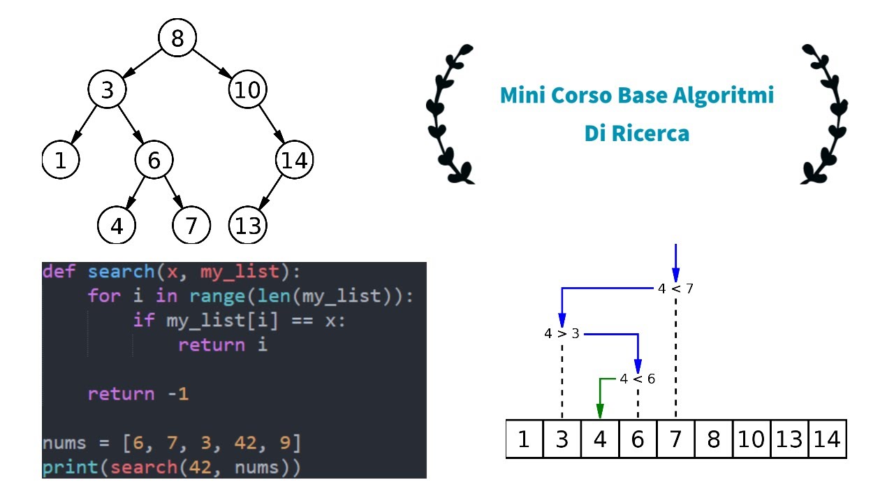 Mini Corso Base Algoritmi Di Ricerca | Python [ITA]