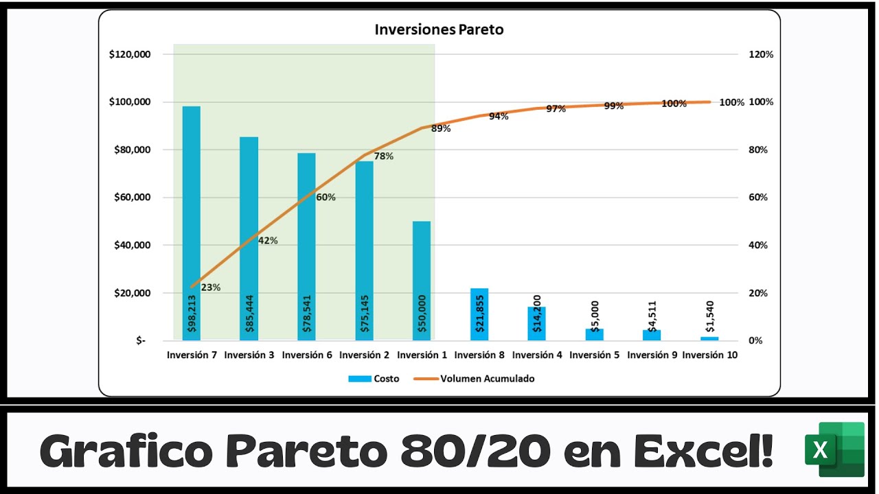 Como Hacer un Diagrama de Pareto en Excel Facil! Enfocate en lo importante! Plantilla Gratis! 🤯