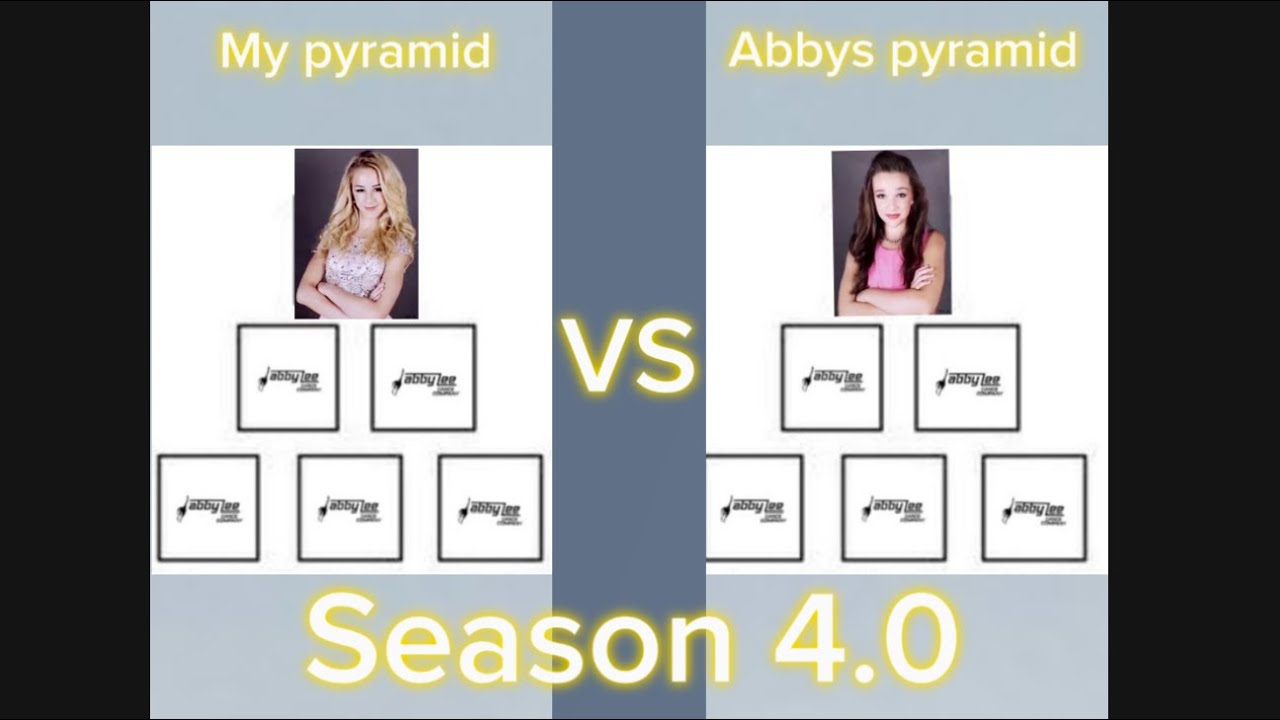 My pyramid VS Abby’s Season 4.0