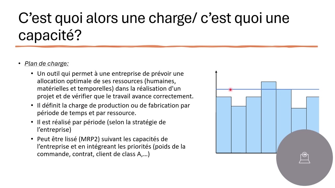 Plan de charge capacit&eacute; Production P1