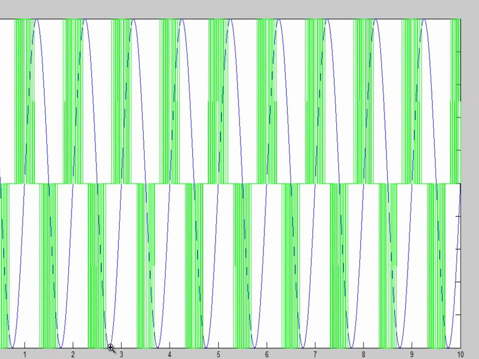 MATLAB Tutorial - PWM (Pulse-width modulation) Simulation