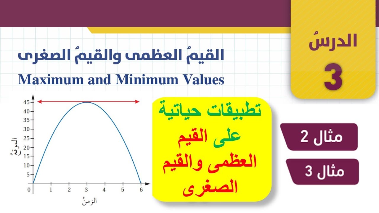 القيم العظمى والقيم الصغرى Maximum and Minimum Values - شرح درس القيم العظمى والقيم الصغرى (2)