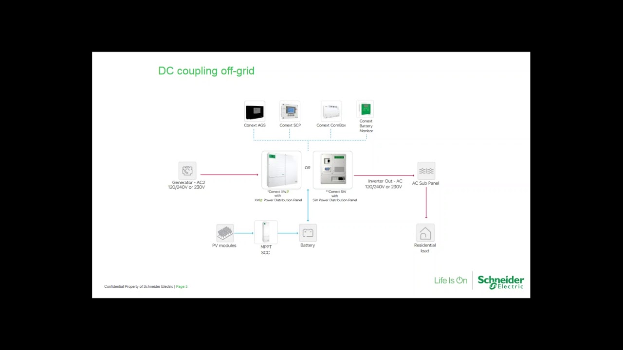 AC vs  DC Coupling  Design Considerations to Maximize PV System Production