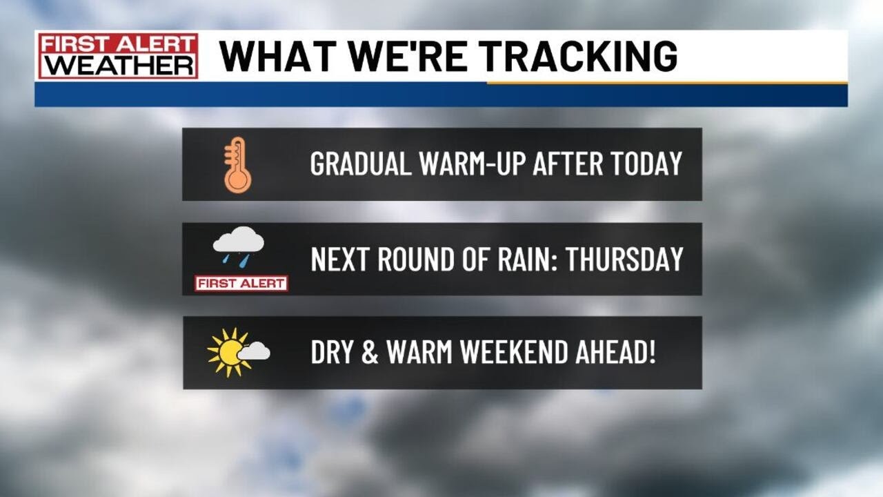 Charlotte region noon forecast: Tuesday, Feb. 24, 2026