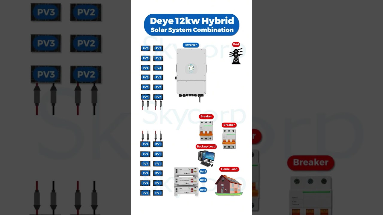 Deye 12kw hybrid solar system combination#deye #deyeinverter #deyebattery #hybridinverter