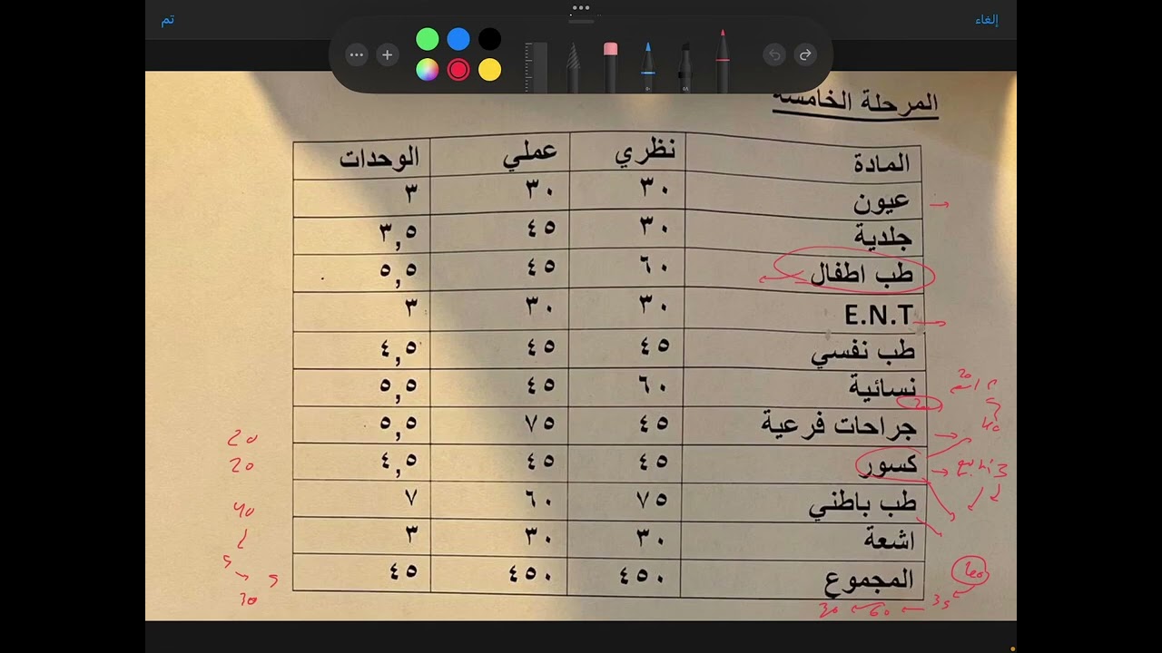 مواد المرحلة الخامسة لكلية طب المستنصرية
