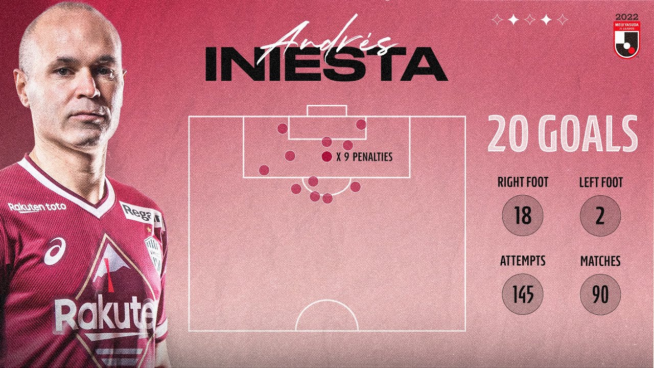 Andrés Iniesta | ALL 20 Vissel Kobe GOALS!