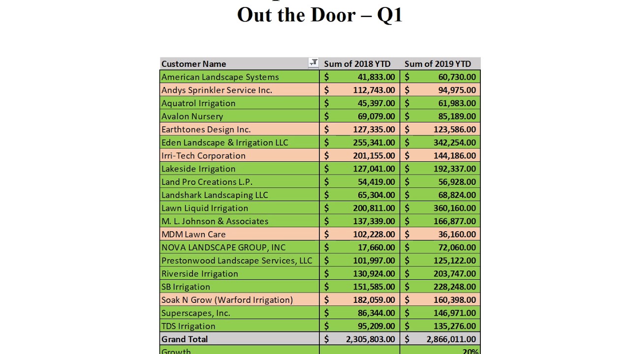 2019 DFW Market Review   Mid year STRAT Update