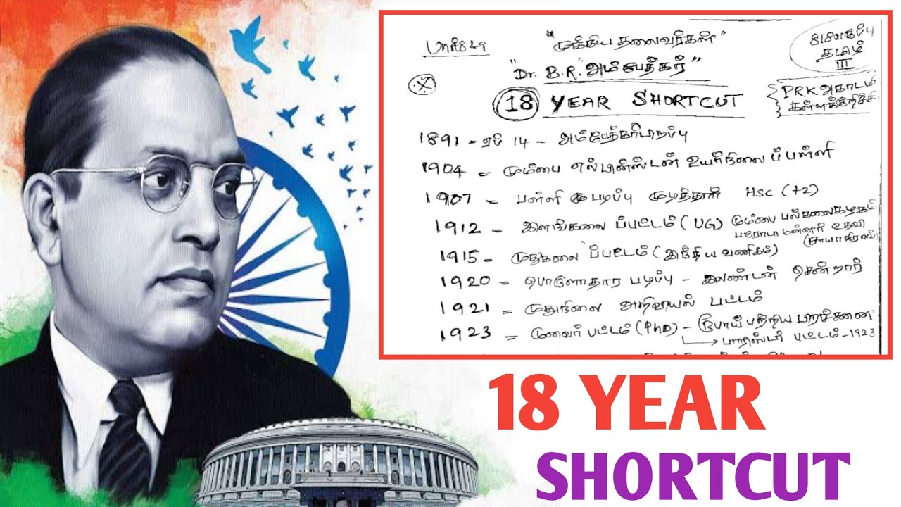 🎯Dr.BR.அம்பேத்கர்💥18 YEAR SHORTCUT🔥UNIT8&9|முக்கிய தலைவர்கள்|8th Tamil|Part 1