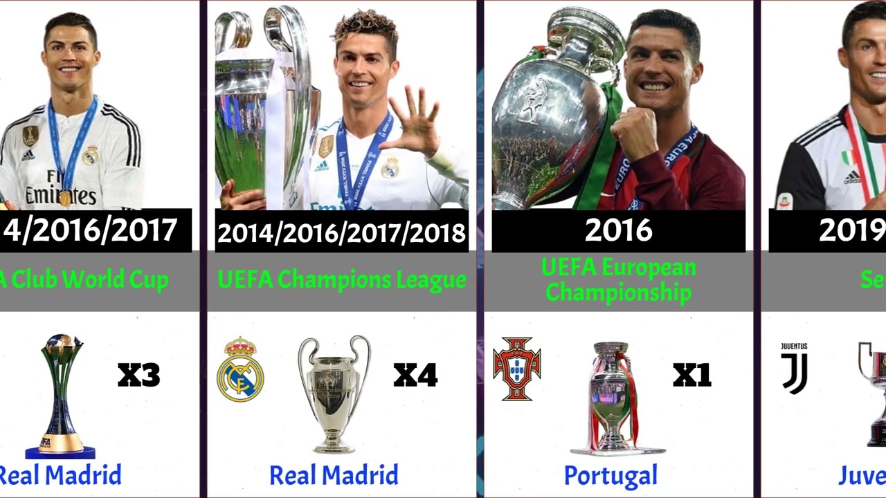 Cristiano Ronaldo's AMAZING Trophy Collection Over The Years