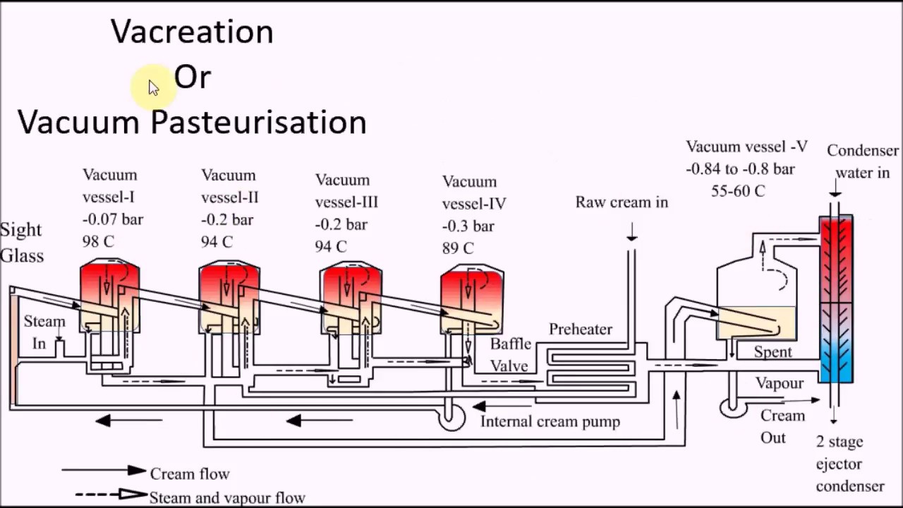 Vacreation - what is vacreation? - Animated