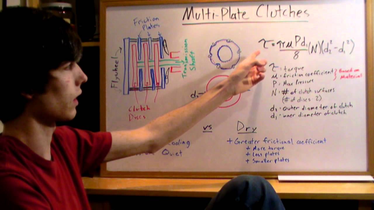 Multi-Plate Clutches - Explained